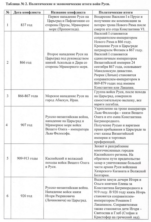 Первый Мирный Договор Руси С Византией